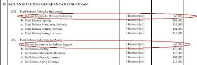 Standar Tarif Terjemahan Inggris Indonesia dan Bahasa Lainnya