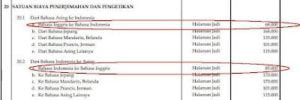 Standar Tarif Terjemahan Inggris Indonesia dan Bahasa Lainnya
