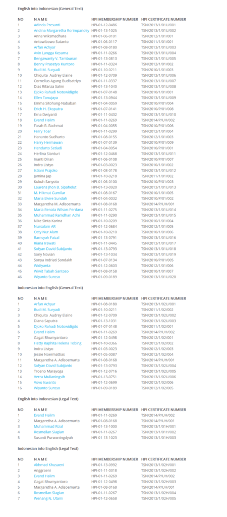 Daftar Nama Penerjemah Bersertifikat Dari HPI