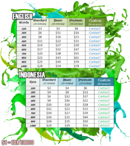 Ilustrasi Harga Jasa Penulis Artikel