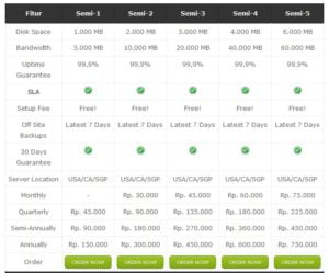 Harga paket hosting semi dedicated dhyhost