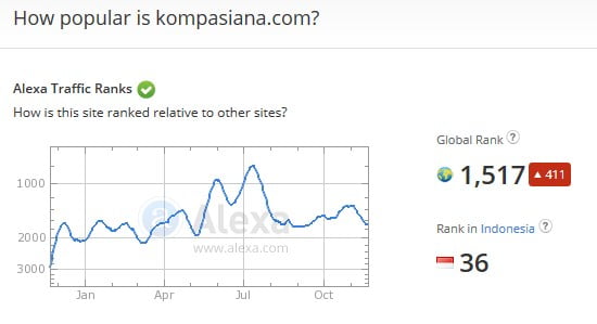 Rank Indonesia kompasiana
