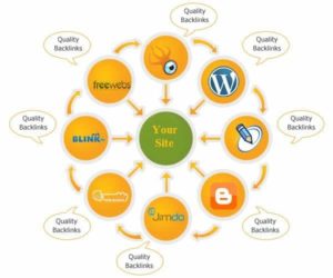 Ilustrasi Backlink Gambar:seomagnify.com