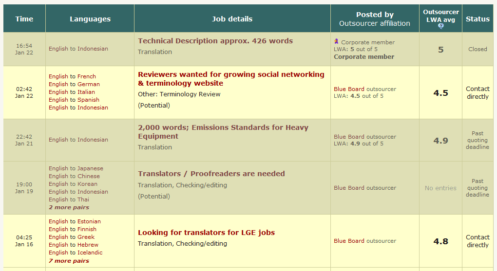 contoh lowongon penerjamah bahasa Inggris-Indonesia di proz.com