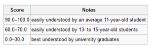 Angka flesch reading ease. wikipedia