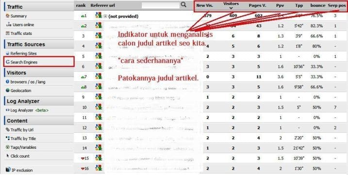 Variabel untuk menganalisis calon judul tulisan seo di histats.com