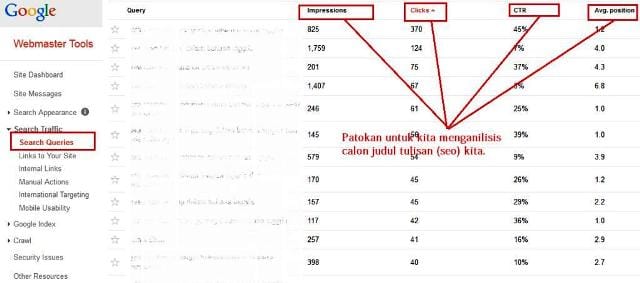 Menulis artikel seo dari analisis gwt.