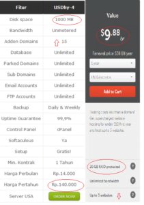 Ilustrasi sederhana perbandingan harga hosting