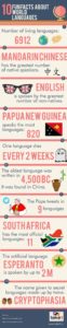 10 Fakta Menarik Tentang Bahasa-Bahasa di Dunia