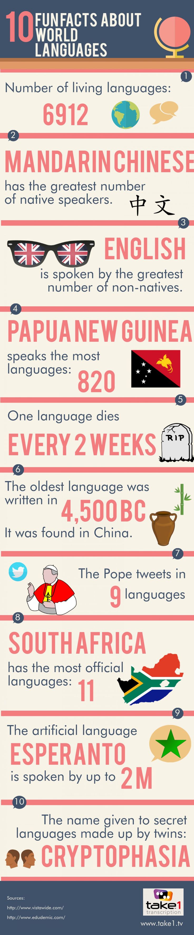 10 Fakta Menarik Tentang Bahasa-Bahasa di Dunia