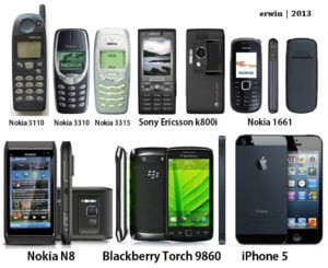 Evolusi Ponsel gambar:pinoyexchange.com