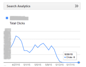 Tampilan Nol Search analytics di google webmaster tools atau google console.