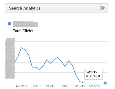 Tampilan Nol Search analytics di google webmaster tools atau google console.