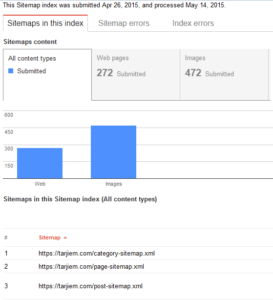 Indeks hilang kabeh.