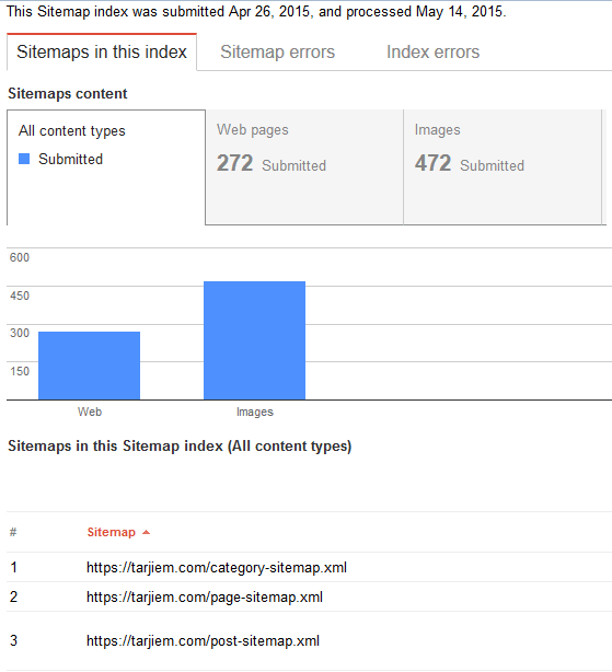 Indeks hilang kabeh.