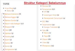 Struktur Kategori Tarjiem Blog Jasa PenerjemahSebelum Desember 2015