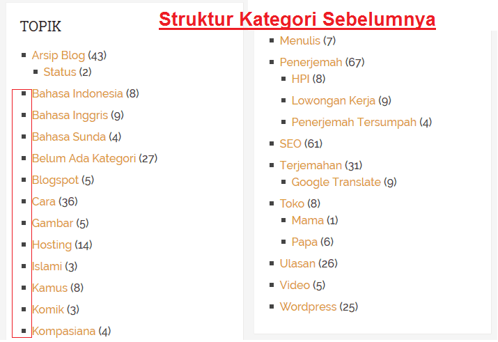 Struktur Kategori Tarjiem Blog Jasa PenerjemahSebelum Desember 2015
