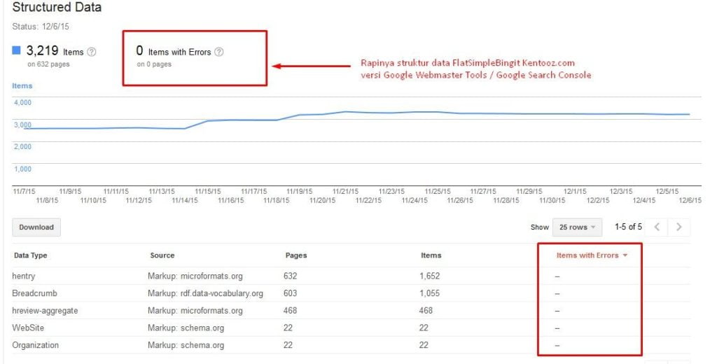 Rapinya Struktur Data FlatSimpleBingit Kentooz.com