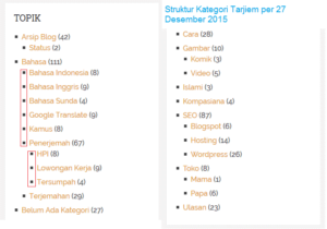 Struktur Kategori Tarjiem Blog Jasa Penerjemah per Desember 2015