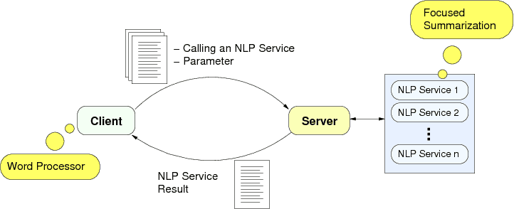 Gambar Diagram Ilustrasi Penjelasan Pemrosesan Bahasa Alami (PBA atau Natural Language Processing)