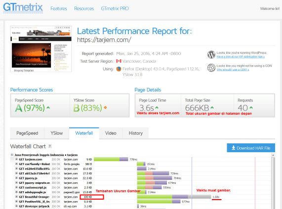 Nilai GTmetrix Tarjiem Januari 2016