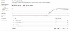 Pesan Eror Google AMP Laman Seluler yang Dipercepat atau Accelerated Mobile Pages