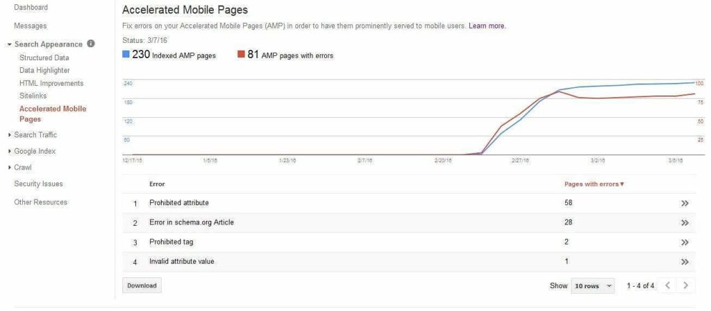 Pesan Eror Google AMP Laman Seluler yang Dipercepat atau Accelerated Mobile Pages