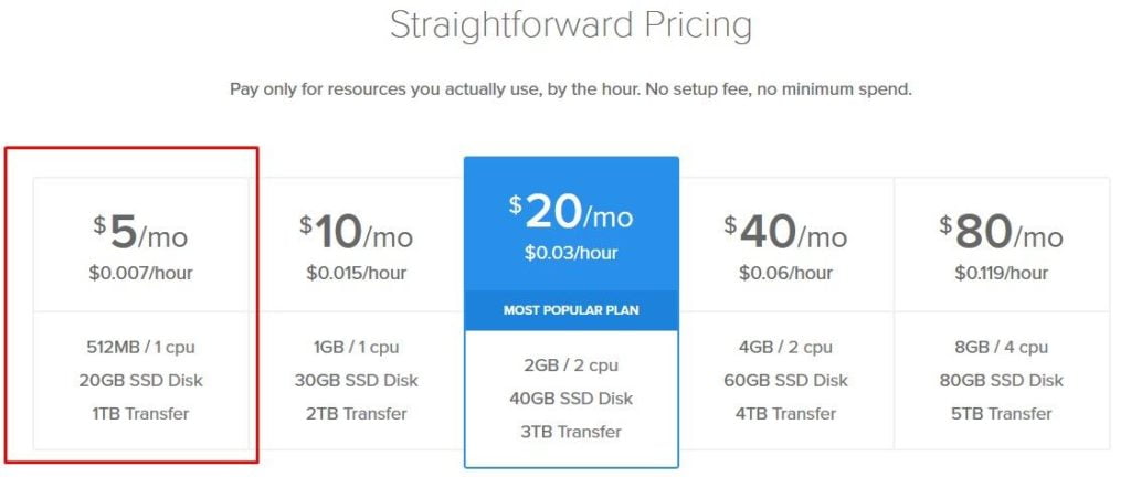Daftar Harga Paket VPS Digital Ocean (DO)