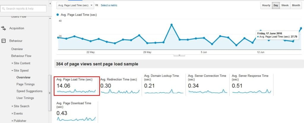 Kecepatan Rata-Rata Tarjiem Versi Google Analytics per Juni 2016