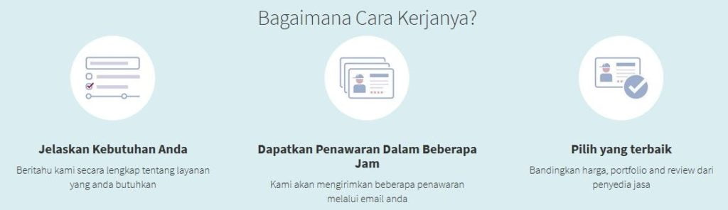 Tiga Langkah Cara Kerja Sejasa.com