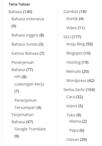 Kategori Tulisan di Blog Tarjiem Des 2015-Des 2016