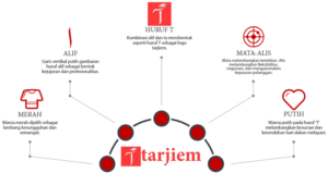 Arti Logo tarjiem 2018
