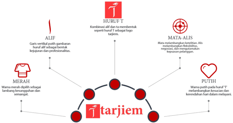 Arti Logo tarjiem 2018