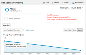 Google Analytics, GeneratePress, Dan Plugin WordPress Elementor 12 Jan 2018 tarjiem