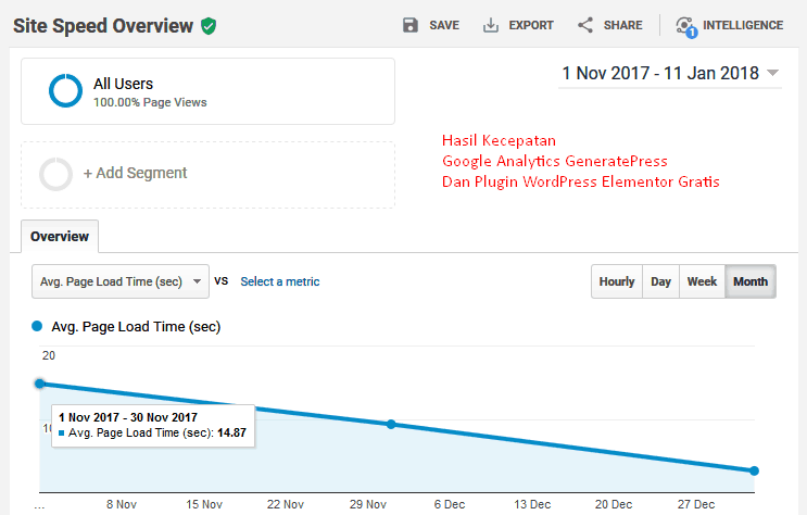 Google Analytics, GeneratePress, Dan Plugin WordPress Elementor 12 Jan 2018 tarjiem
