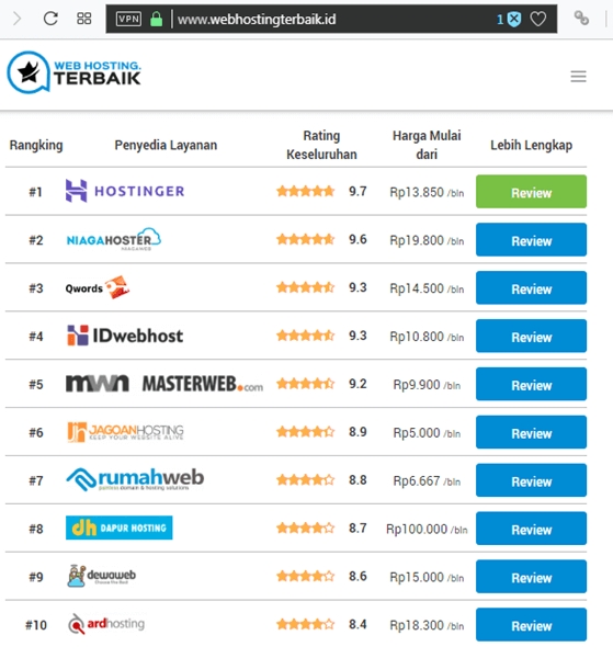 10 Daftar Perusahaan Hosting Terbaik Versi WebHostingTerbaik