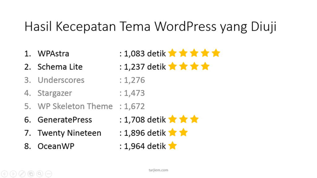 Tema WordPress Tercepat dan Gratis tarjiem